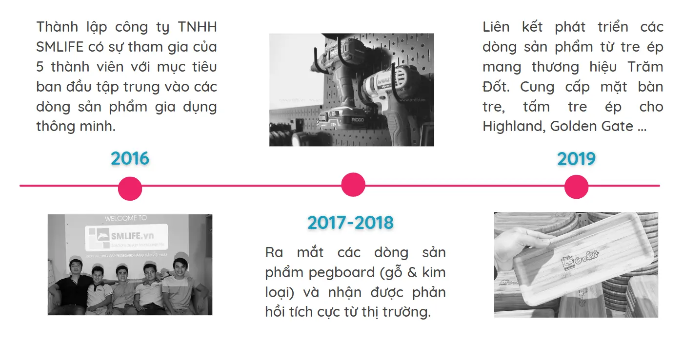 Gioi Thieu Noi That Smlife Smlife La Ai 3