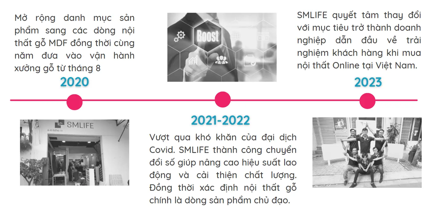 Gioi Thieu Noi That Smlife Smlife La Ai 4